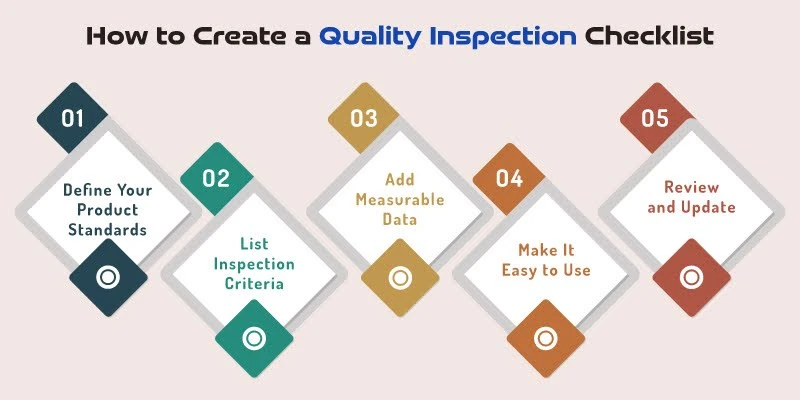 This image is about Create a Quality Inspection Checklist