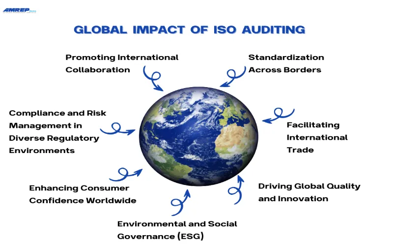 This image is about ISO Auditing: Ensuring Quality