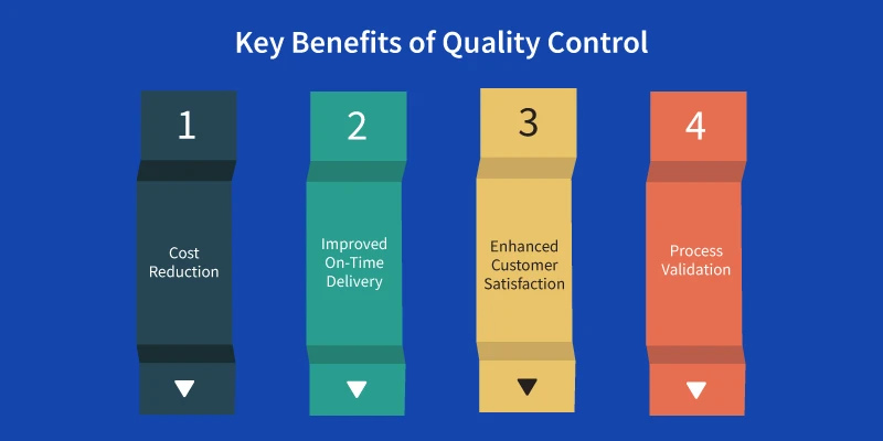 This image is about Key Benefits of Quality Control