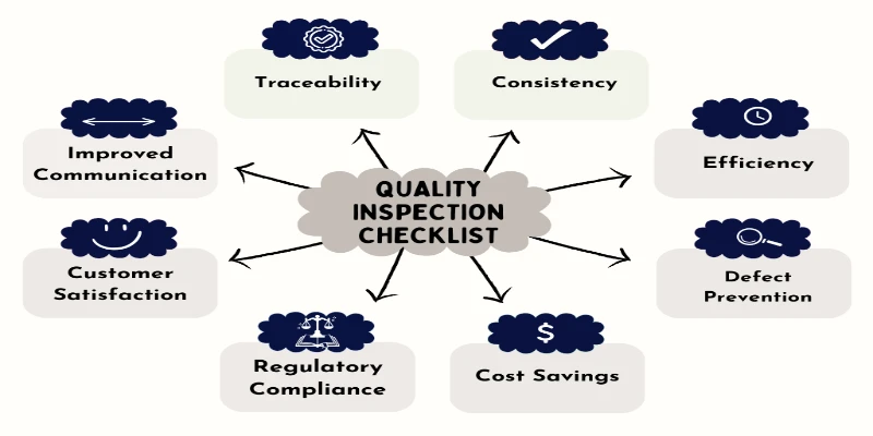 This image is about Why need quality Inspection checklist