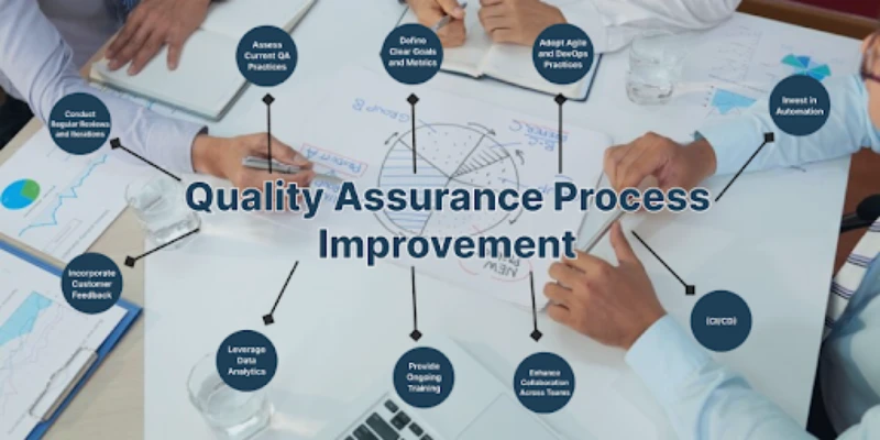 This image is about Enhancing Quality Assurance